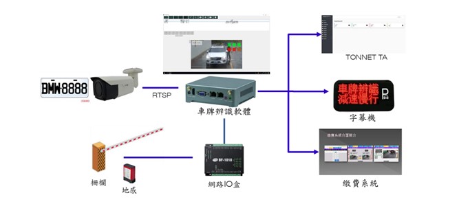 車道預視管控系統05