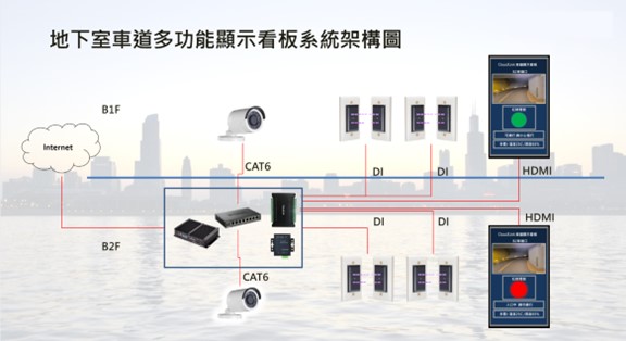 車道預視管控系統07