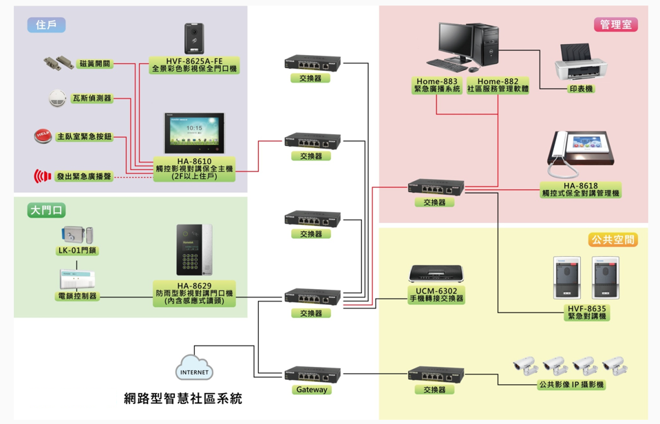 架構圖01